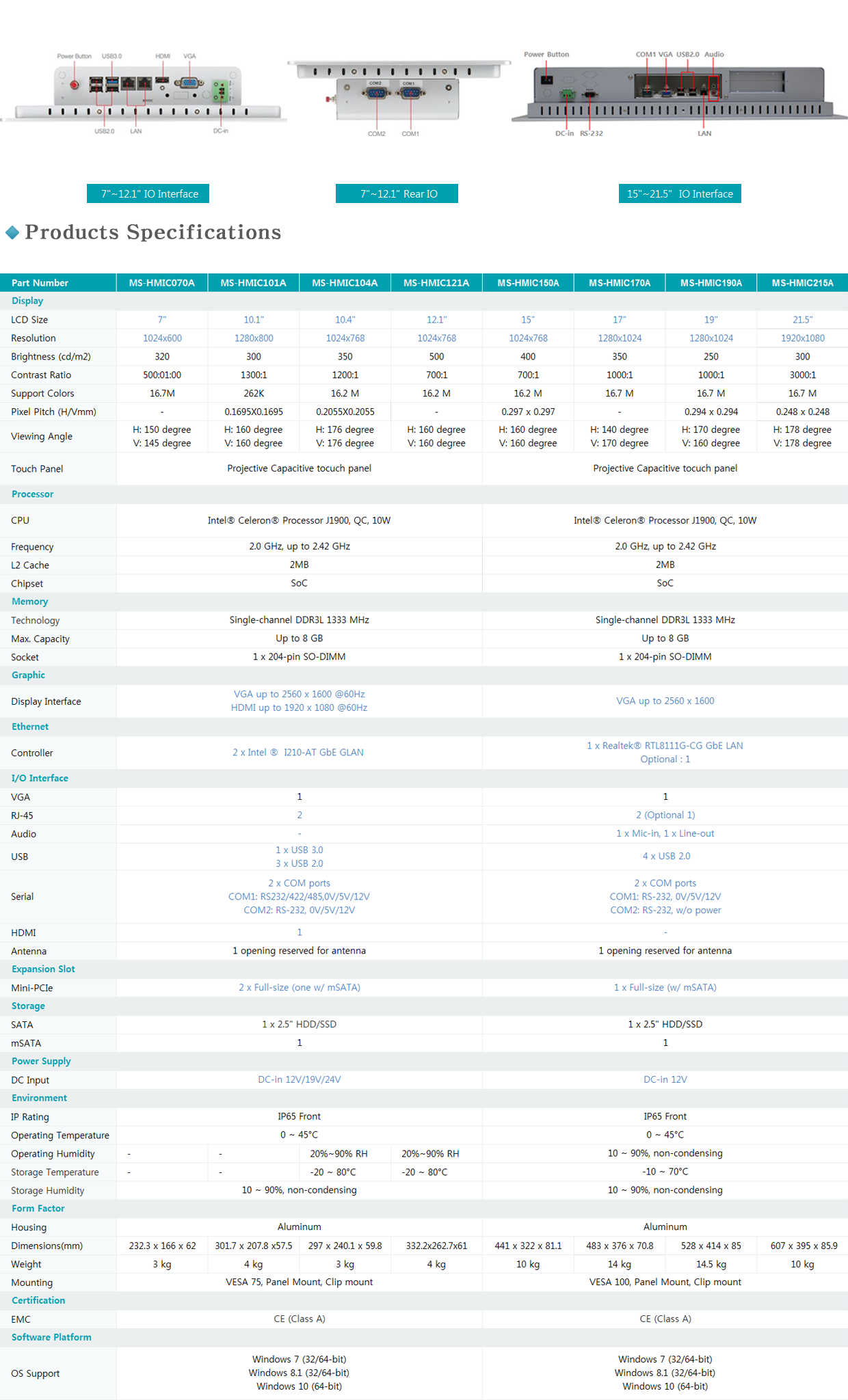 MS-HIMC Series info